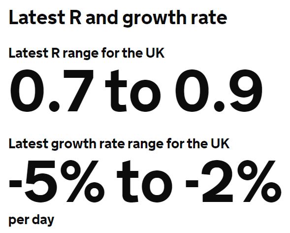 R and growth rate UK 16-2-2021